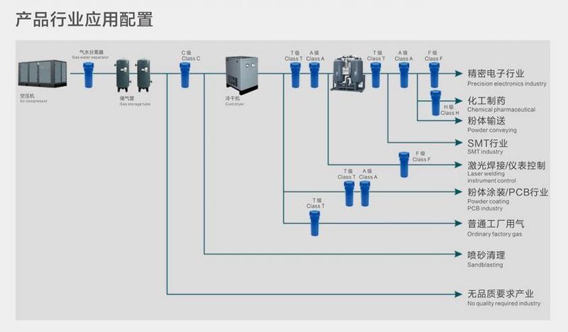 行業(yè)應用選型示意圖